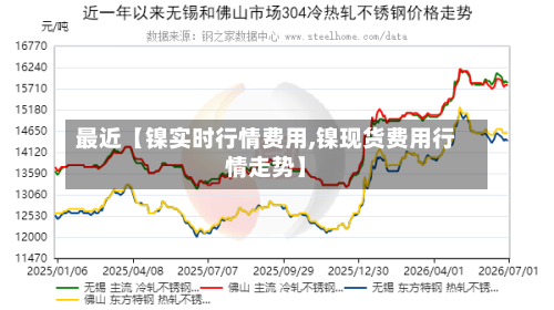 最近【镍实时行情费用,镍现货费用行情走势】