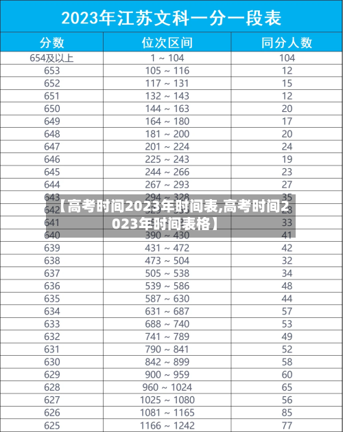 【高考时间2023年时间表,高考时间2023年时间表格】-第2张图片