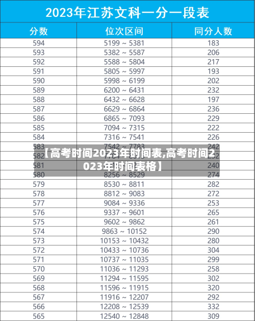 【高考时间2023年时间表,高考时间2023年时间表格】