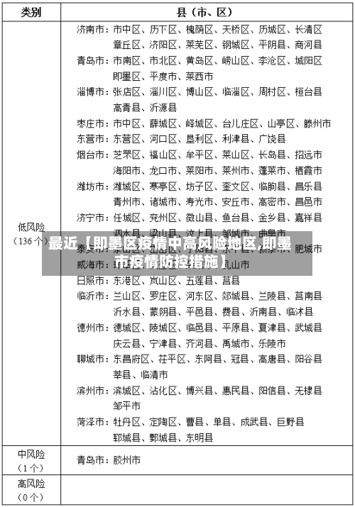 最近【即墨区疫情中高风险地区,即墨市疫情防控措施】-第3张图片