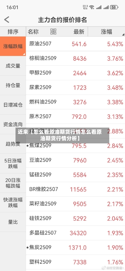 近来【怎么看原油期货行情怎么看原油期货行情分析】