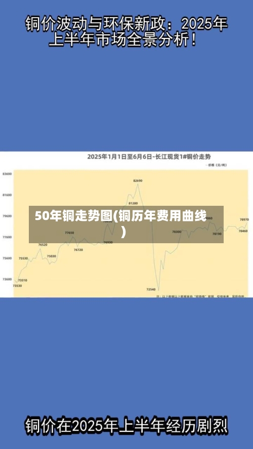 50年铜走势图(铜历年费用曲线)