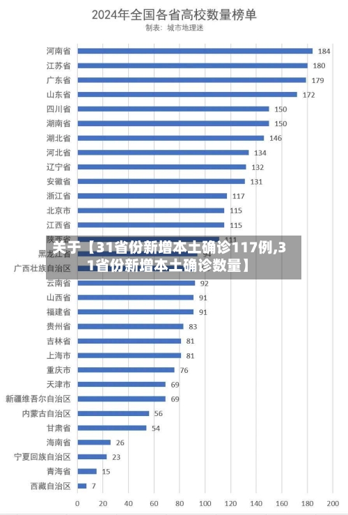 关于【31省份新增本土确诊117例,31省份新增本土确诊数量】
