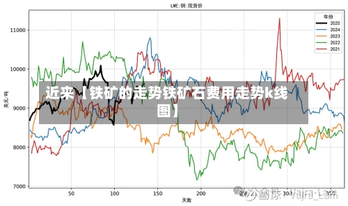 近来【铁矿的走势铁矿石费用走势k线图】-第2张图片