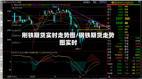 刚铁期货实时走势图/钢铁期货走势图实时-第2张图片