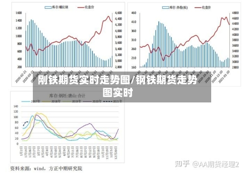 刚铁期货实时走势图/钢铁期货走势图实时-第3张图片