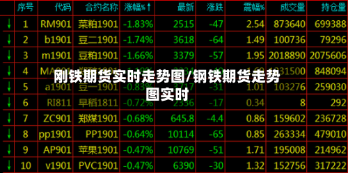 刚铁期货实时走势图/钢铁期货走势图实时