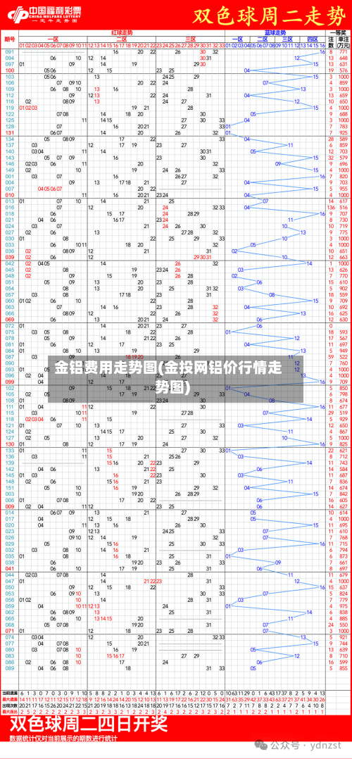 金铝费用走势图(金投网铝价行情走势图)
