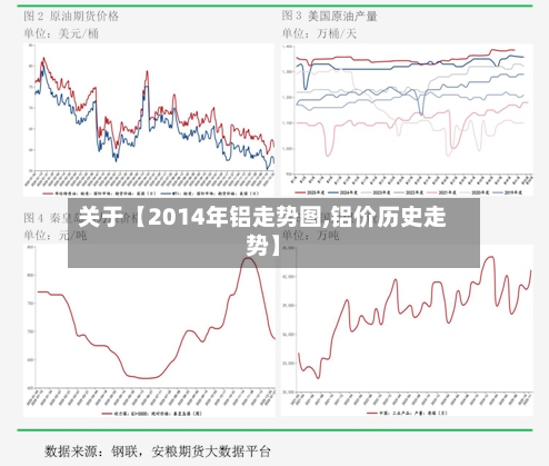 关于【2014年铝走势图,铝价历史走势】