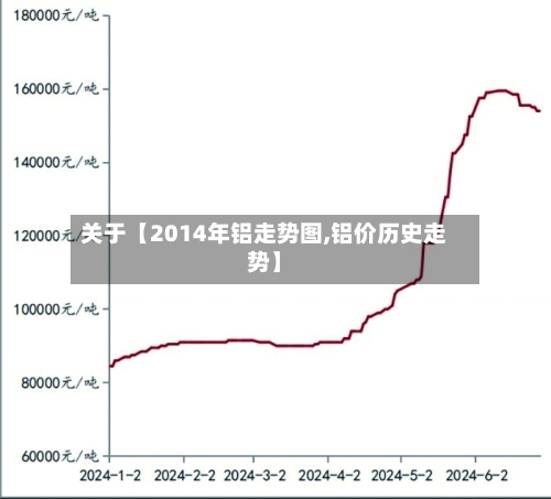关于【2014年铝走势图,铝价历史走势】-第3张图片