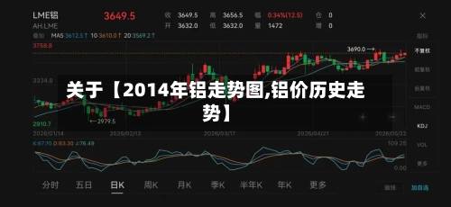 关于【2014年铝走势图,铝价历史走势】-第2张图片