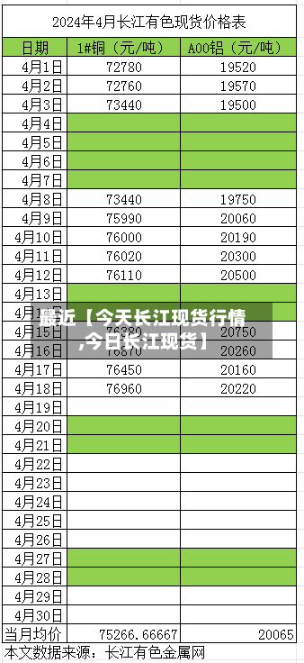 最近【今天长江现货行情,今日长江现货】-第2张图片
