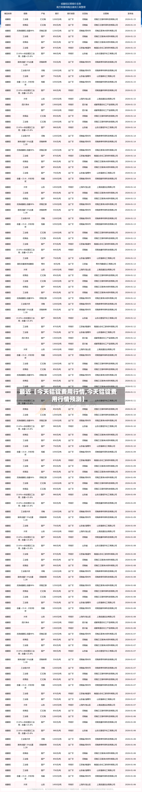 最近【今天铝锭费用行情,今天铝锭费用行情预测】