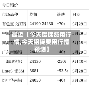 最近【今天铝锭费用行情,今天铝锭费用行情预测】-第2张图片