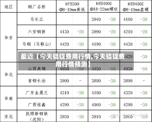 最近【今天铝锭费用行情,今天铝锭费用行情预测】-第3张图片