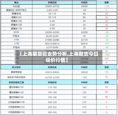 【上海期货铝走势分析,上海期货今日铝价行情】