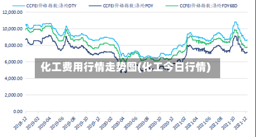 化工费用行情走势图(化工今日行情)-第2张图片