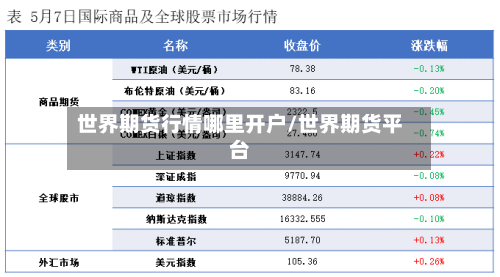 世界期货行情哪里开户/世界期货平台-第2张图片