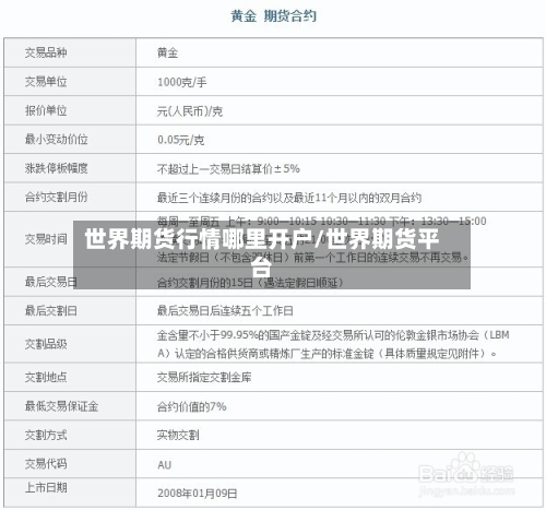 世界期货行情哪里开户/世界期货平台