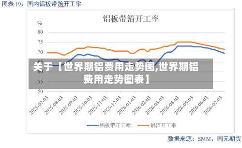 关于【世界期铝费用走势图,世界期铝费用走势图表】-第3张图片