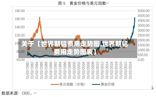 关于【世界期铝费用走势图,世界期铝费用走势图表】-第2张图片