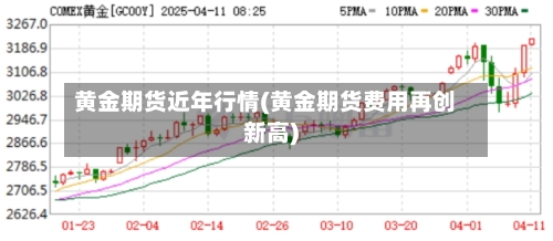 黄金期货近年行情(黄金期货费用再创新高)