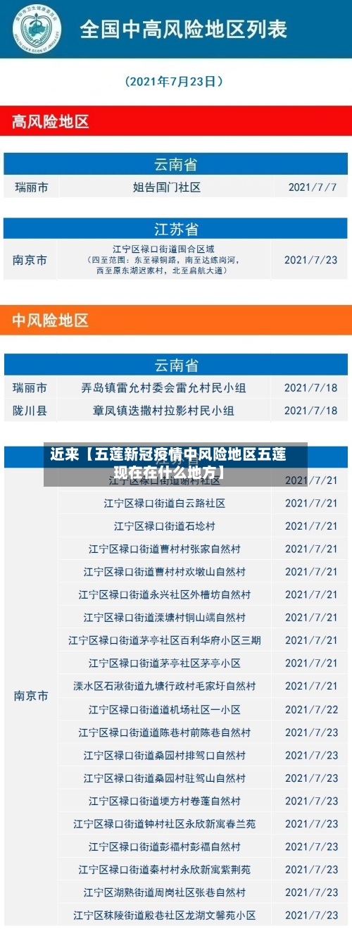 近来【五莲新冠疫情中风险地区五莲现在在什么地方】-第3张图片