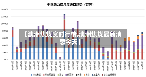 【澳洲焦煤实时行情,澳洲焦煤最新消息今天】