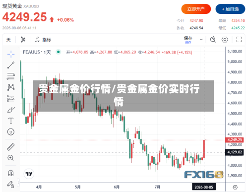 贵金属金价行情/贵金属金价实时行情