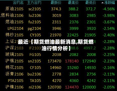 最近【期货燃油最新消息,期货燃油行情分析】