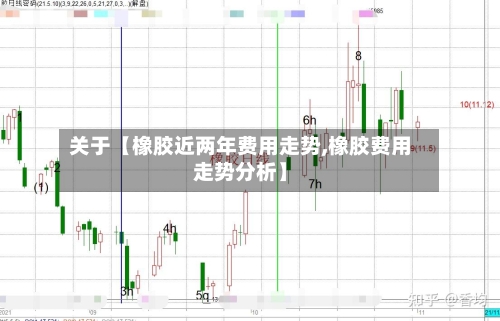 关于【橡胶近两年费用走势,橡胶费用走势分析】