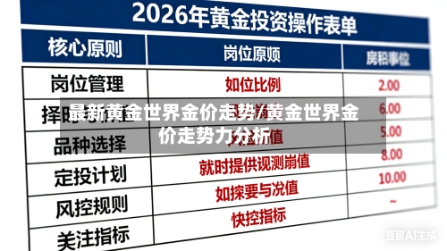最新黄金世界金价走势/黄金世界金价走势力分析-第2张图片