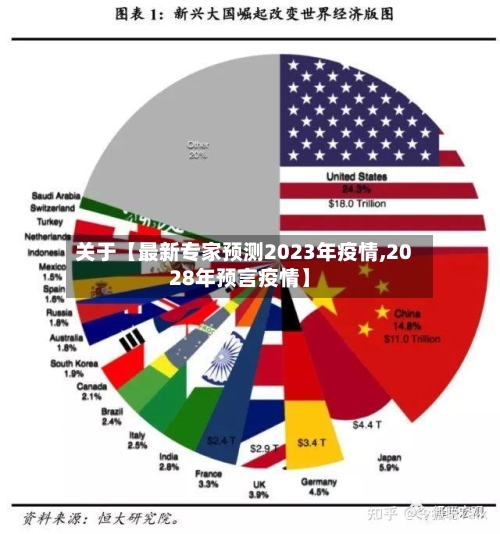 关于【最新专家预测2023年疫情,2028年预言疫情】-第2张图片