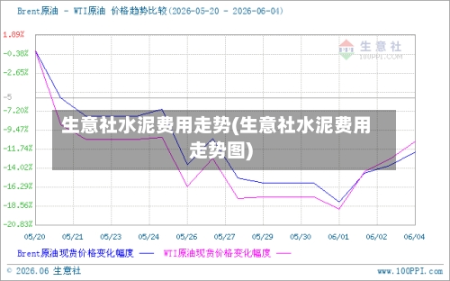 生意社水泥费用走势(生意社水泥费用走势图)-第2张图片