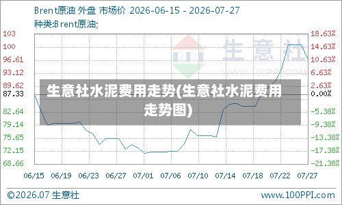 生意社水泥费用走势(生意社水泥费用走势图)
