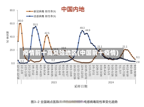 疫情前十高风险地区(中国前十疫情)-第2张图片