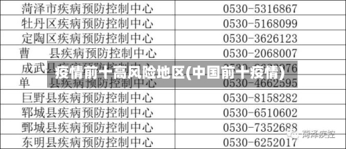 疫情前十高风险地区(中国前十疫情)-第3张图片
