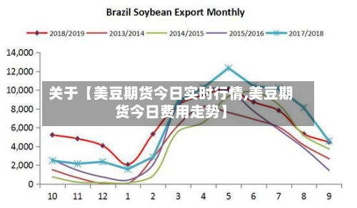 关于【美豆期货今日实时行情,美豆期货今日费用走势】