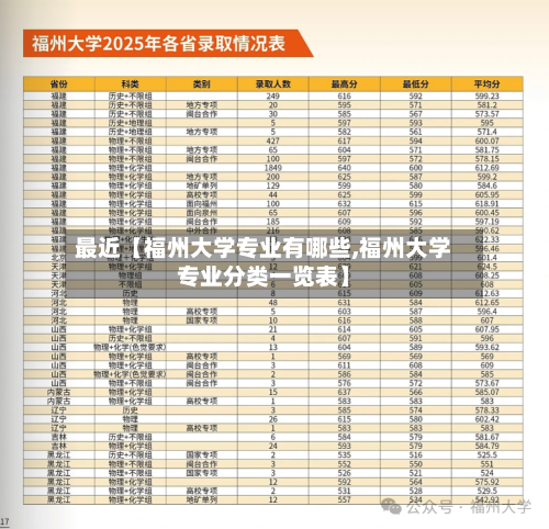 最近【福州大学专业有哪些,福州大学专业分类一览表】