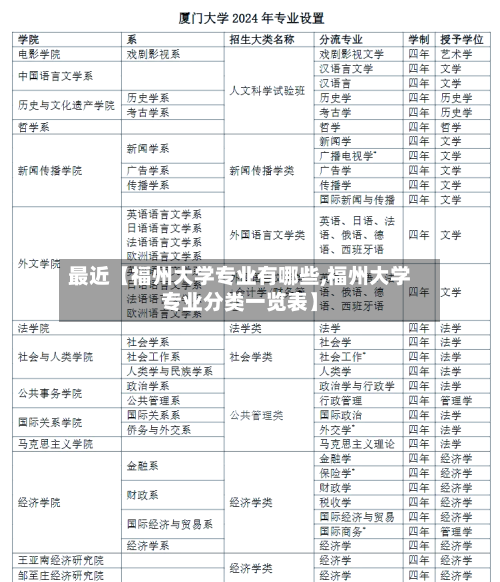 最近【福州大学专业有哪些,福州大学专业分类一览表】-第2张图片