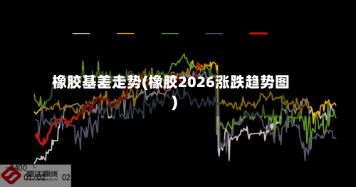 橡胶基差走势(橡胶2026涨跌趋势图)-第2张图片