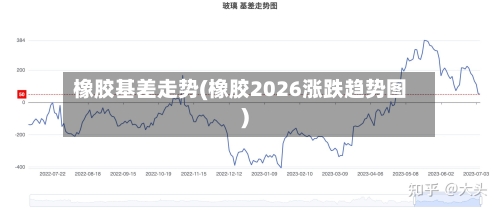 橡胶基差走势(橡胶2026涨跌趋势图)