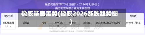 橡胶基差走势(橡胶2026涨跌趋势图)-第3张图片
