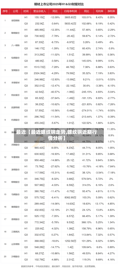 最近【最近螺纹钢走势,螺纹钢近期行情分析】