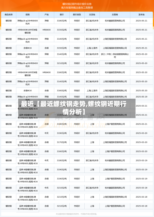 最近【最近螺纹钢走势,螺纹钢近期行情分析】-第2张图片