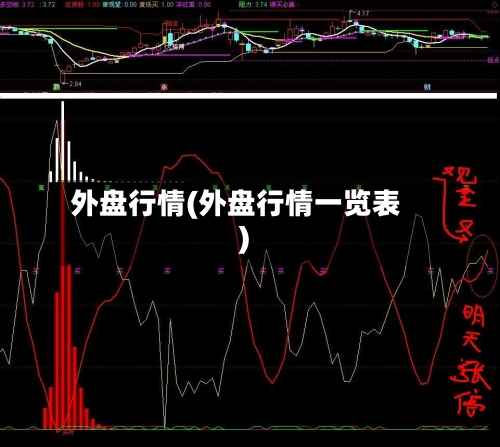 外盘行情(外盘行情一览表)-第2张图片