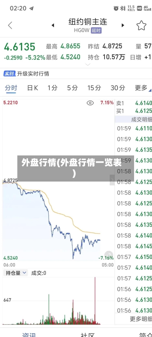 外盘行情(外盘行情一览表)