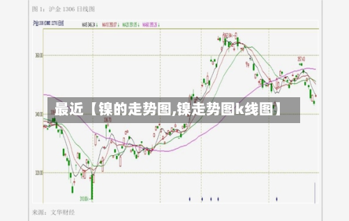 最近【镍的走势图,镍走势图k线图】-第3张图片
