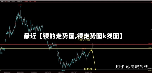 最近【镍的走势图,镍走势图k线图】-第2张图片