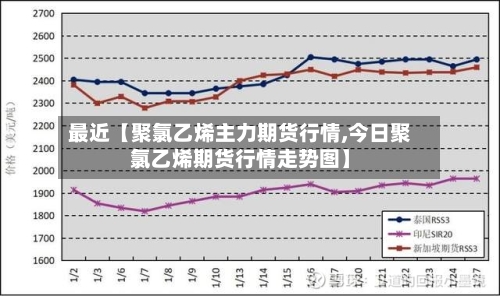 最近【聚氯乙烯主力期货行情,今日聚氯乙烯期货行情走势图】
